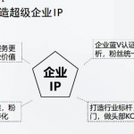 短视频带货合集详细教程（外边卖3980元）-壹选资源网-各种项目精选资源下载
